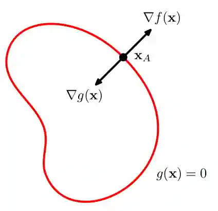 Lagrange Multipliers-20240806125816880